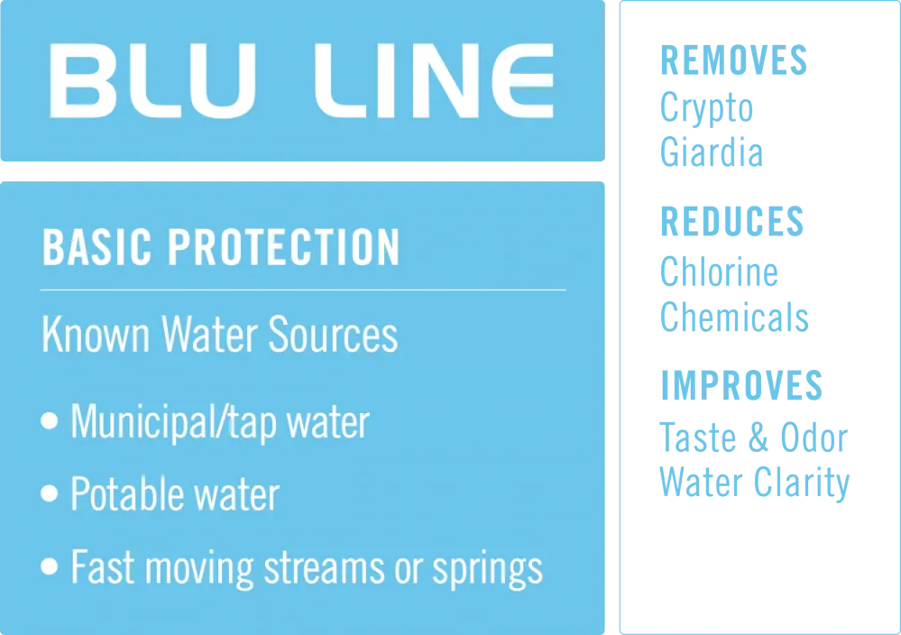 Aquamira WaterBasics Replacement Filter, Blue Line