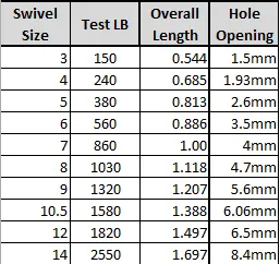 HEAVY SWIVEL