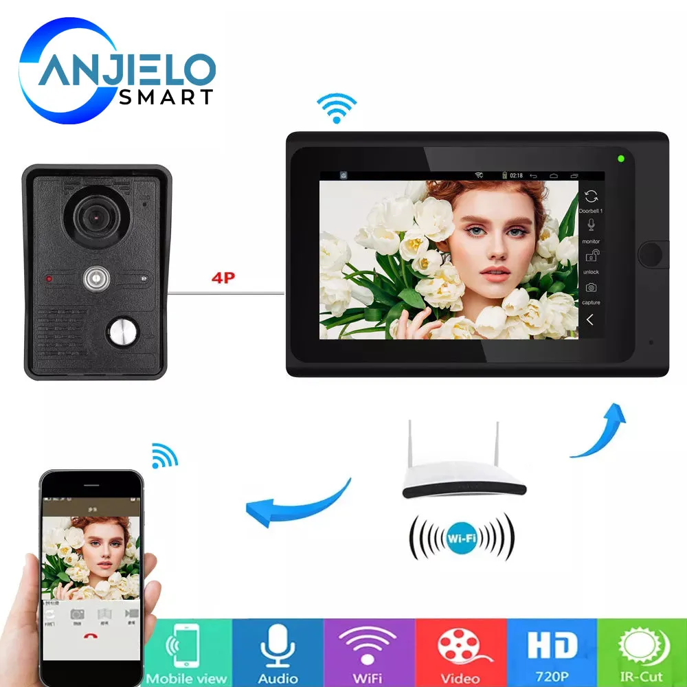 Wifi Smart 720P 7 inch Wired  Video Door Phone Doorbell Intercom Entry System,Support Remote APP unlocking Recording Snapshot